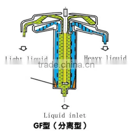 Laboratory tubular centrifuge----GF 45J