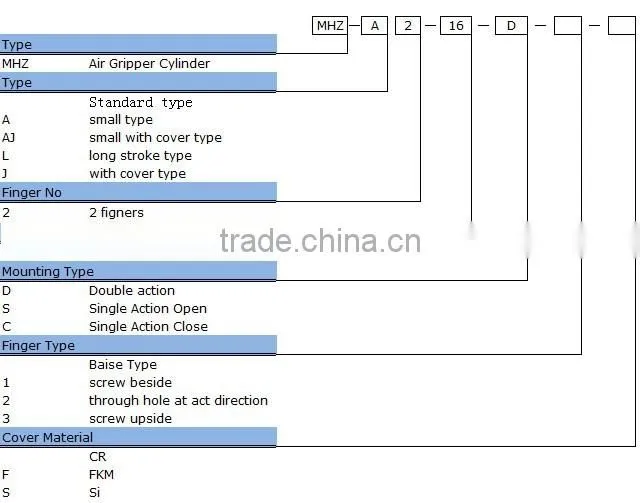 Parallel Style Air Gripper Cylinder ; Pneumatic Air Cylinder MHZ series