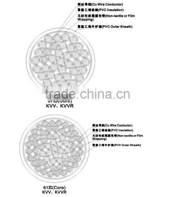 450/750V factory direct supply control amoured cable with competitive price