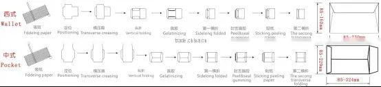 TC-650 carton box windows patching machine