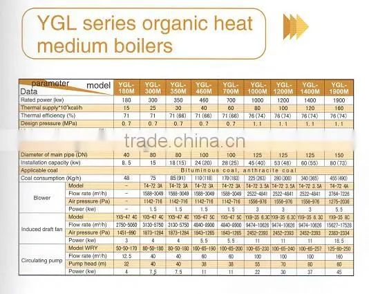 YGL coal fired moving grate thermal oil boiler