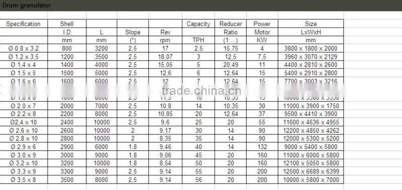 Manufacturer price fertilizer granulator machine
