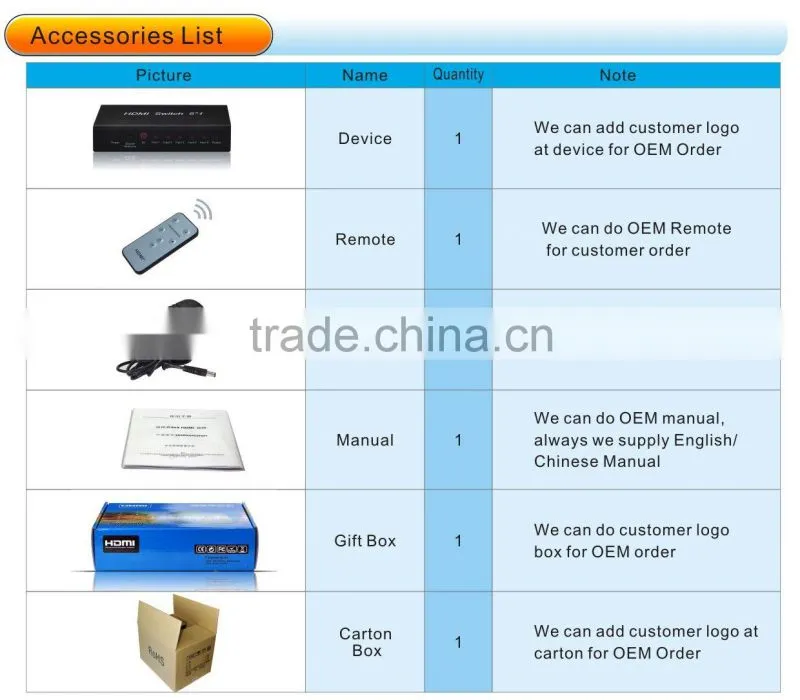 5 Port HDMI Splitter Switch Selector box 1080P for HDTV