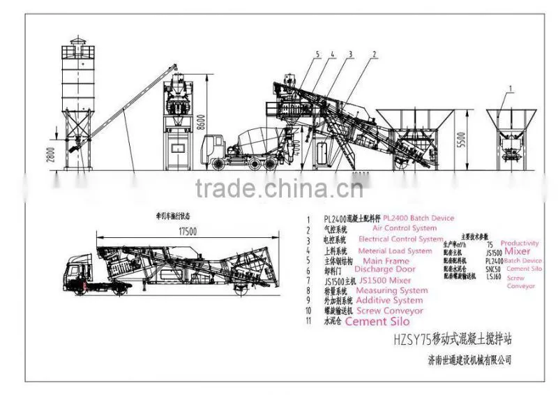 CE Cheap full automatic mobile concrete mix plant, YHZS75