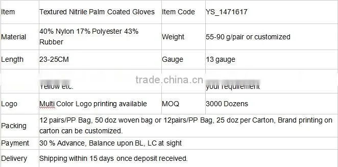 Gold supplier! nitrile assembly glove