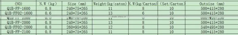 Hot sale for the dongcheng Hot Air Welding Gun 1600w 2000W Mini Electric Heat Gun