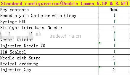double lumen hemodialysis catheter kit