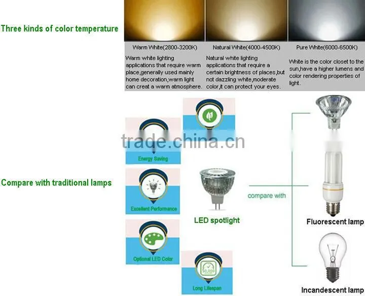 3W.5W spotlight light MR16/GU10 with LED light source for residential LED cup light
