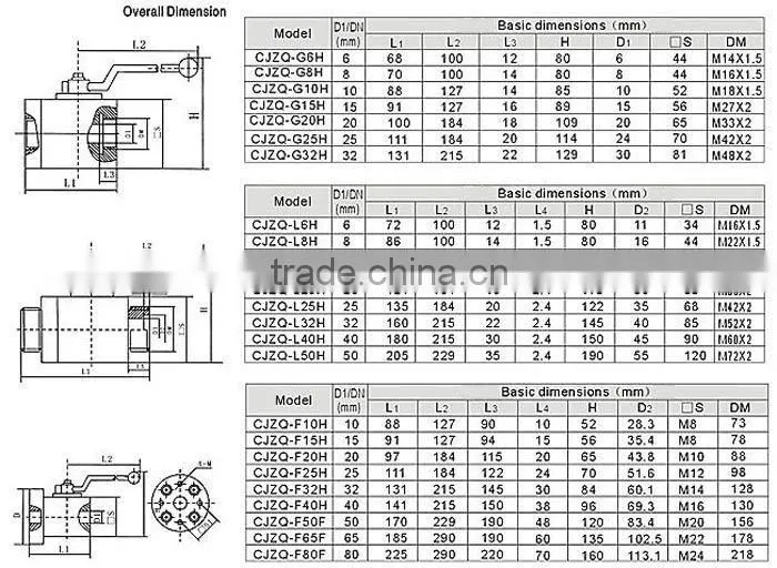 CJZQ Type hand valve hydraulic