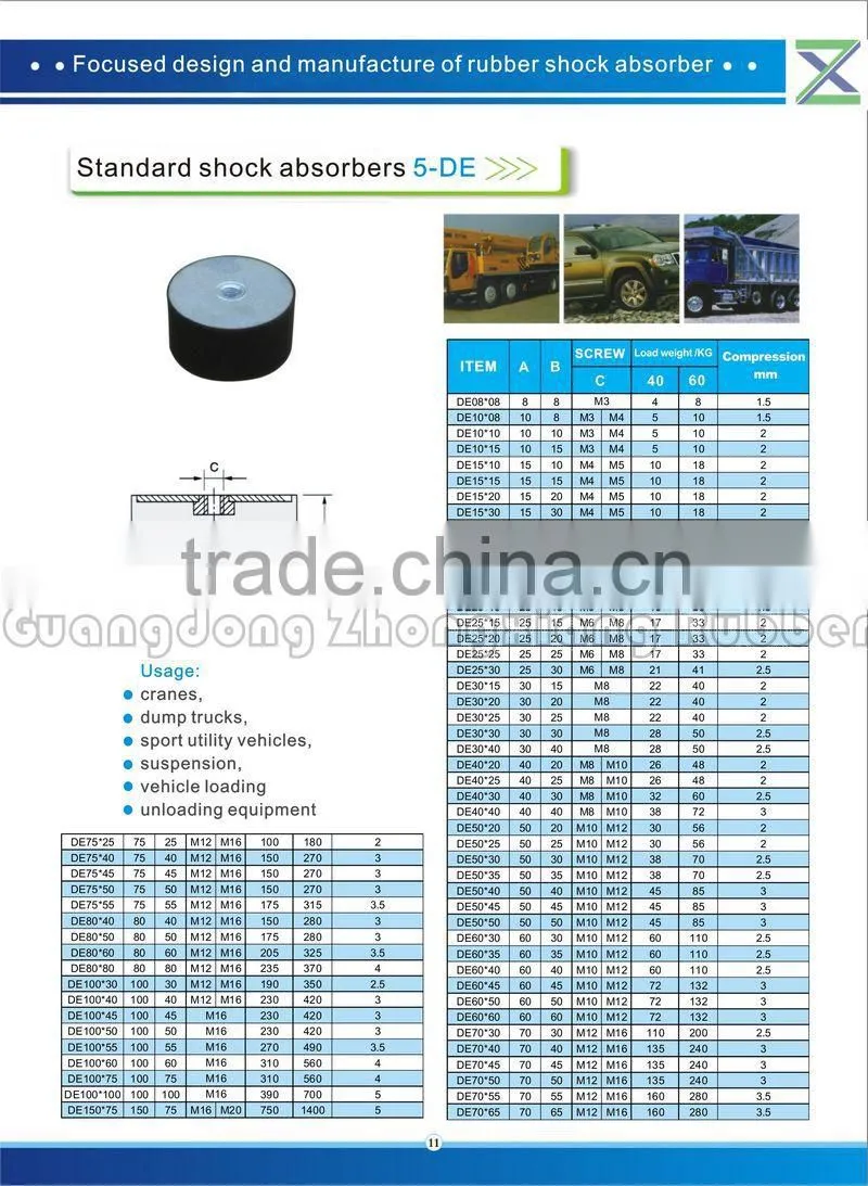 Cylindrical natural rubber buffer wiht high performance