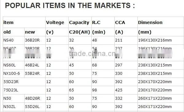 56318 12V63AH Dry charged automotive battery car battery /12v batteri/ made in China germany technology battery
