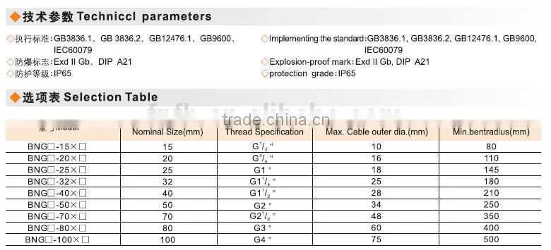 China explosion proof flexible conduit