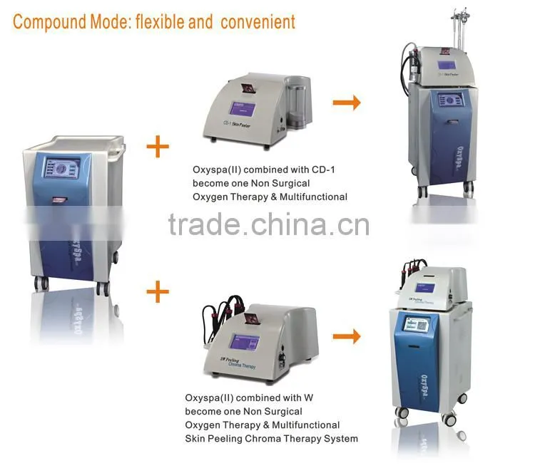 Oxygen Infusion Facial Oxygen Treatment For Salon Clinic