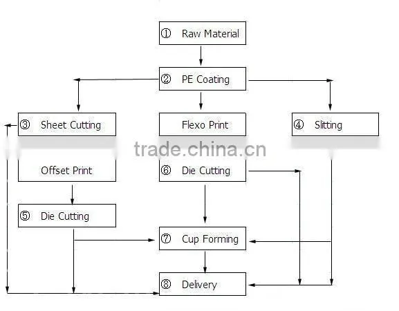 pe coated paper pe laminated paper pe paper for paper cup