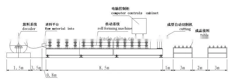 roof sheet