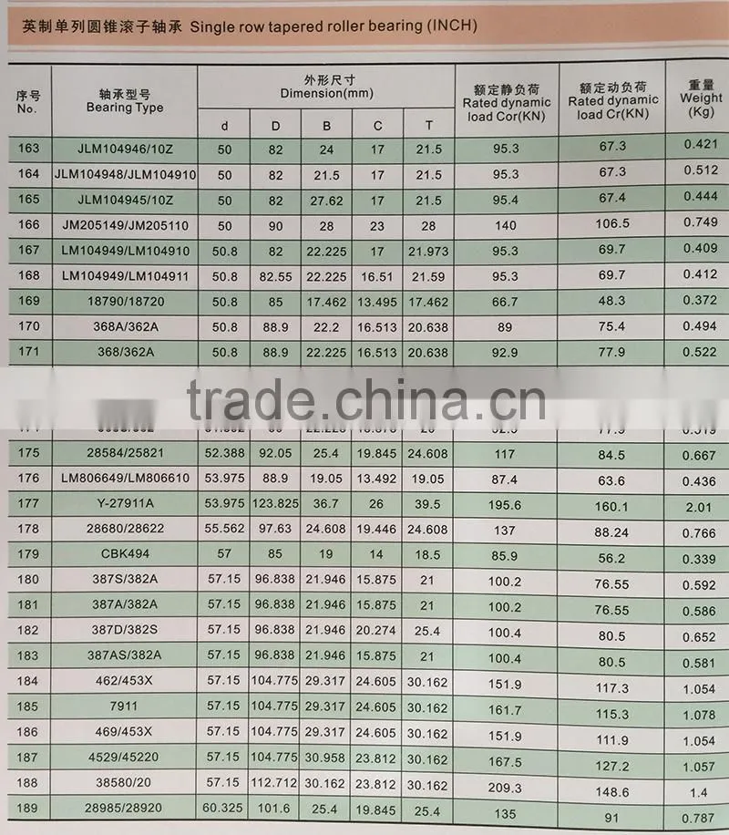 inch taper roller bearing HM88649/HM88610 34.925X72.233X25.4MM
