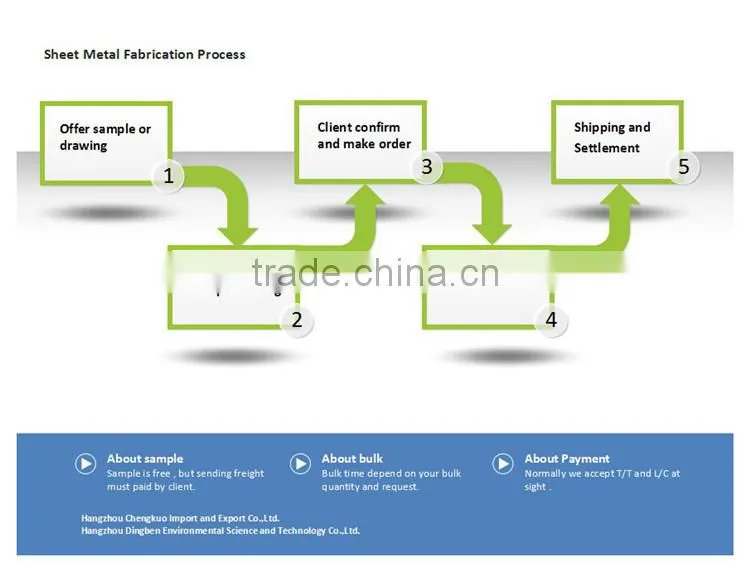 China Factory DOM sheet metal box fabrication