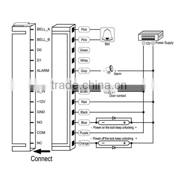 Metal Access control panel with keypad and card reader