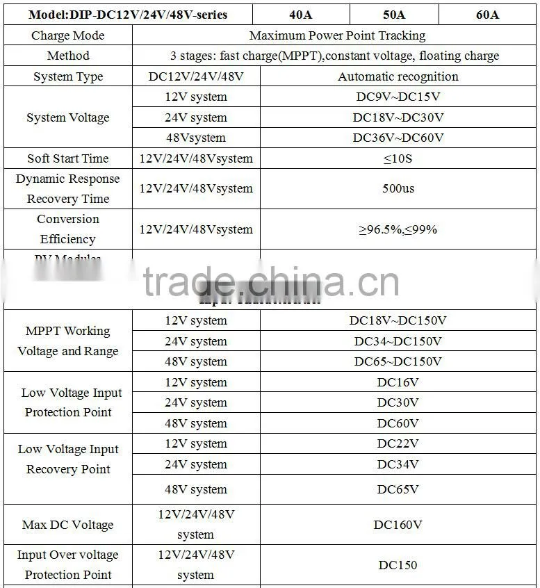 High quality solar charge controller 50a with oem service mppt 12v/24v
