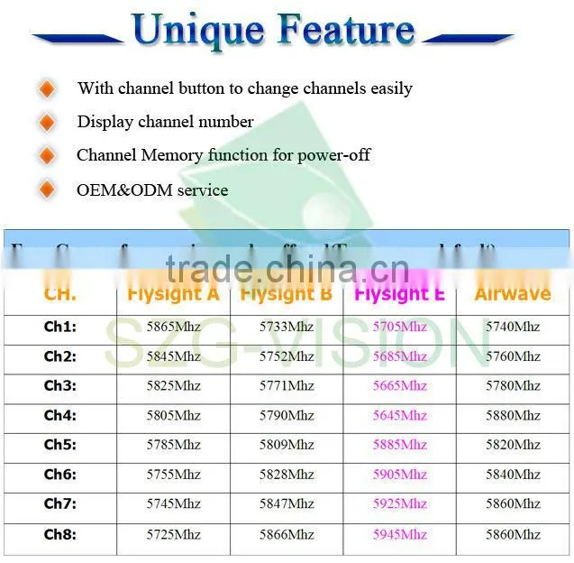 B36 Compatible to Fatshark New 32CH Transmitter And Receiver For RC QR-1 Quad Rotor