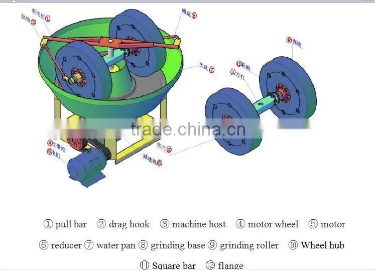 Famous In Africa Gold Grinding Pan Mill Cheaper Than Ball mill