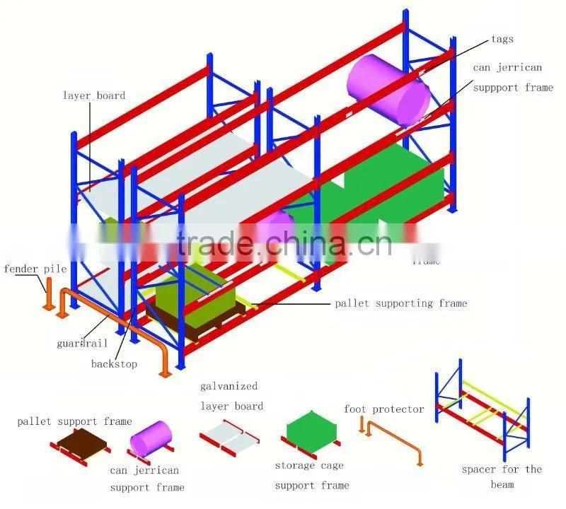 food storage racking