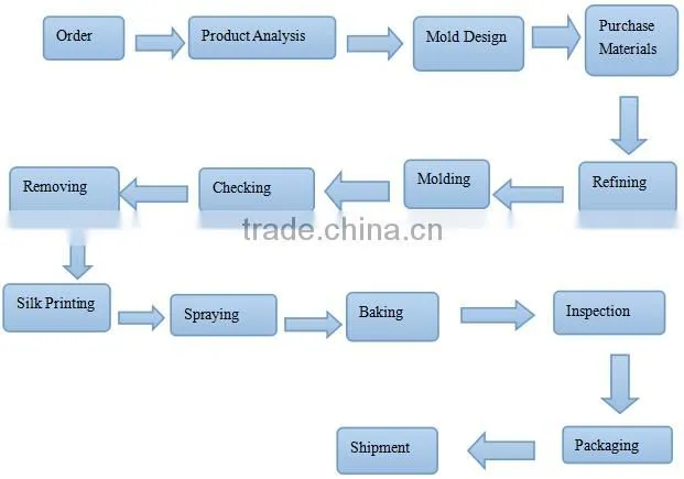 extruded rubber strip