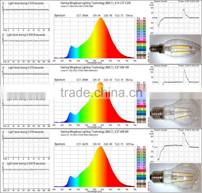 Hot sale Vintage filament led bulb A60 full glass led light 4W E27 led bulb