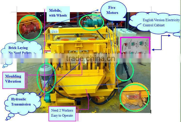 Egg laying brick machine QT40-3A mobile machine small scale industries machines