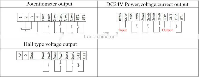 YJ200 Measurement equipments joystick