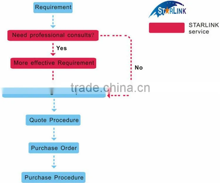 Wenzhou STARLINK automatic PVC edge folding machine for leather