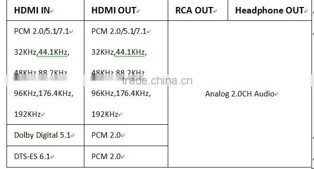 New Arrival High Quality Digital Audio Decoder Hdmi To Hdmi With Audio Decoder