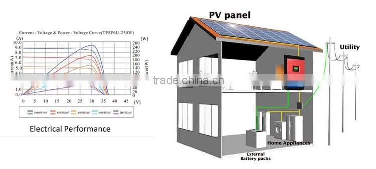 On/off grid solar pv panel system 8000 watt with reliable solar battery