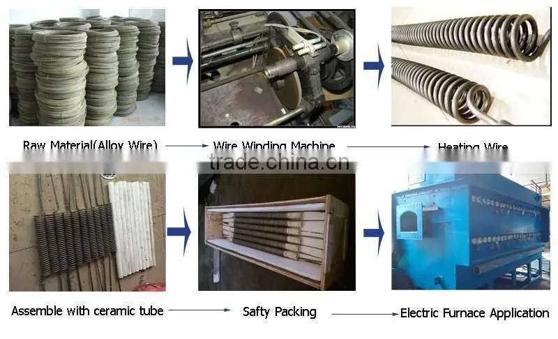 Industrial electric oven heating elements