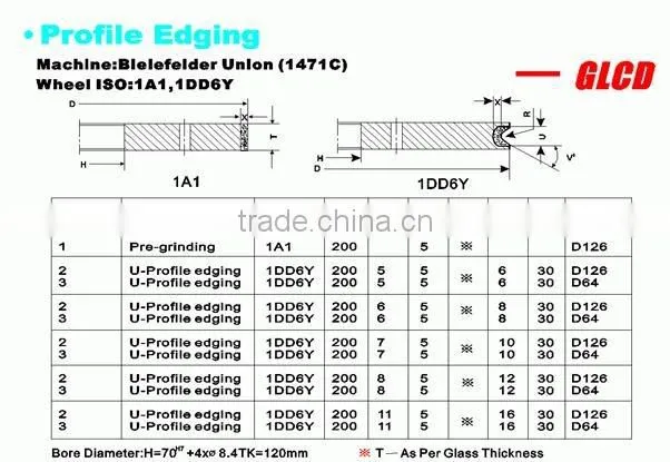 The Most Common Glass Grinding Machines and Glass Grinding Wheel Position--GLCD