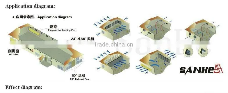 Poultry Equipment: Poultryhouse light traps