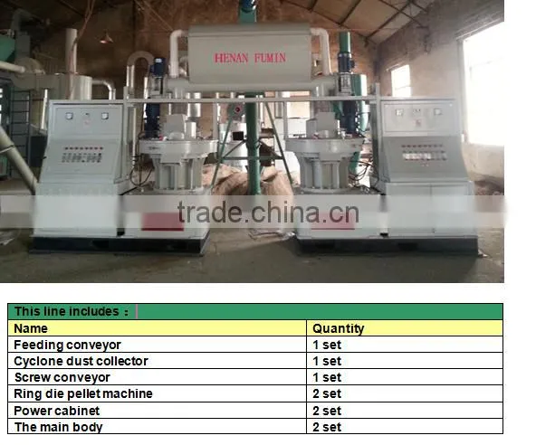 biomass pellet maker for sale