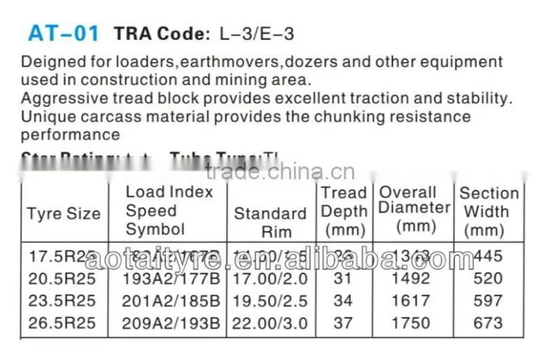AOTAI RADIAL OTR TYRE 17.5R25 TL
