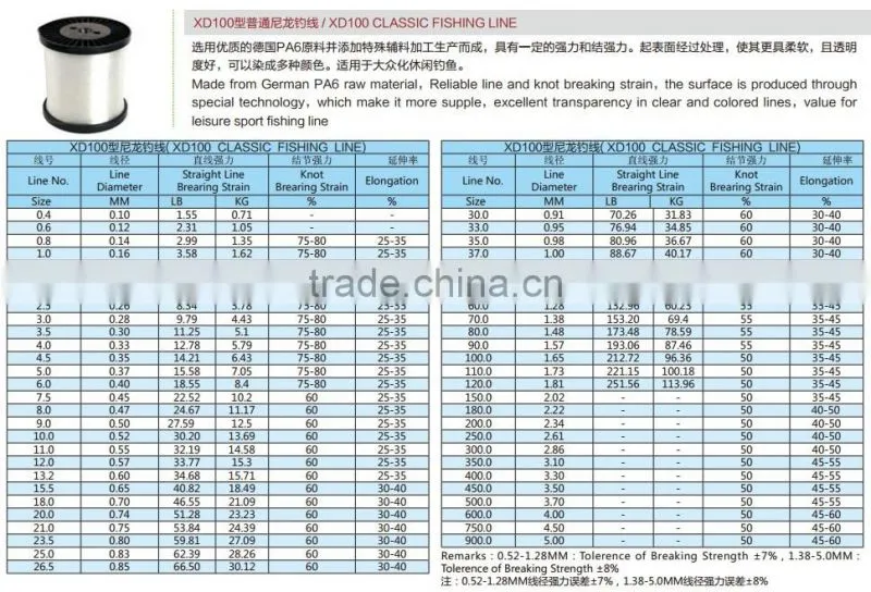 factory price fishing line monofilament seller