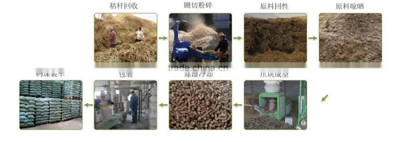 High efficiency high density selling in America biomass briquette machine price