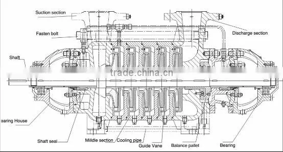High head Horizontal multistage fire pump