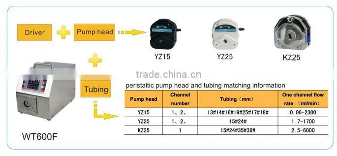 WT600F/YZ25 Dispensing Hose Pump/peristatic pump with CE certificate