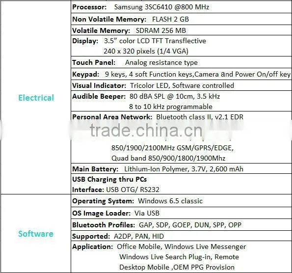 Cheapest hand held data collector 110 GIS receiver