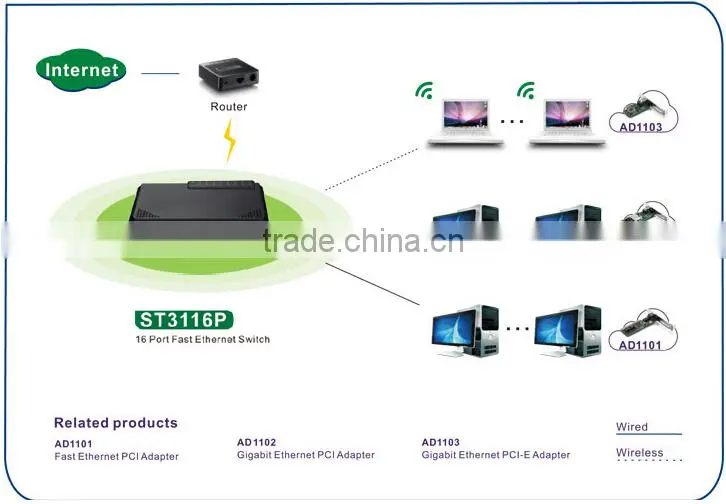 netis 16 Port Fast Ethernet Switch
