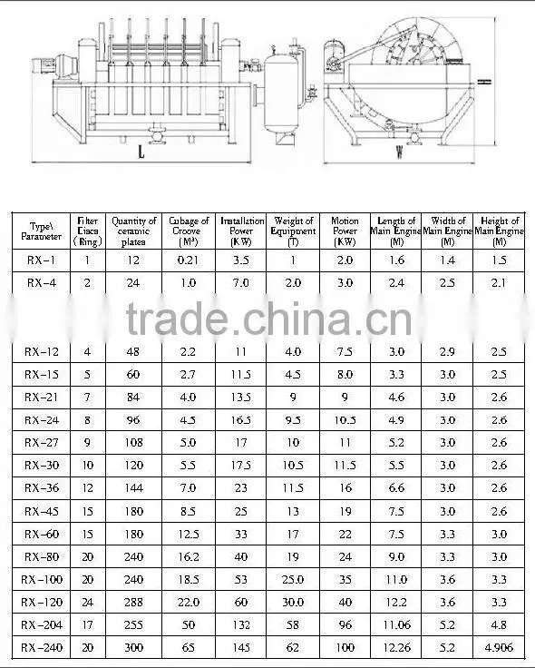 Water filteration equipment,ceramic water filter