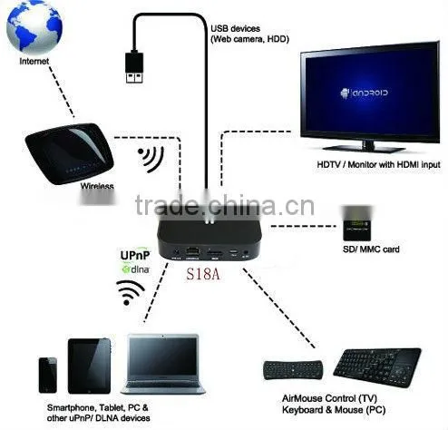 New arrival product!!! RK3188 quad core 1GB DDR3 smart mini pc android tv box