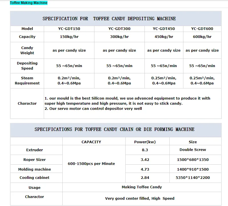 Genyond Top Quality Coconuts Candy Production Line