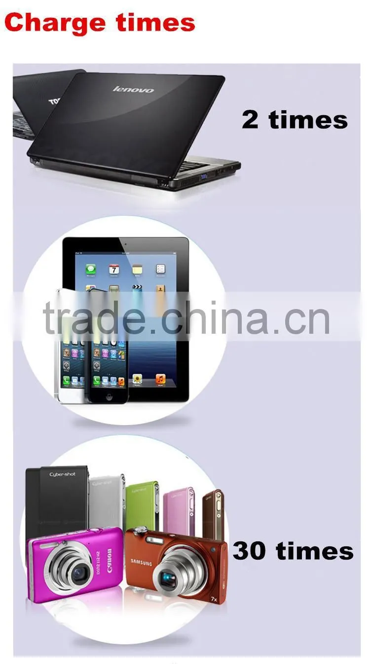 new products for 2015 high capacity 20000mah portable power bank for asus