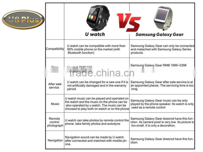 BT4.0 iOS Android Smart Watch with 1.3MP Camera and Leather Strap