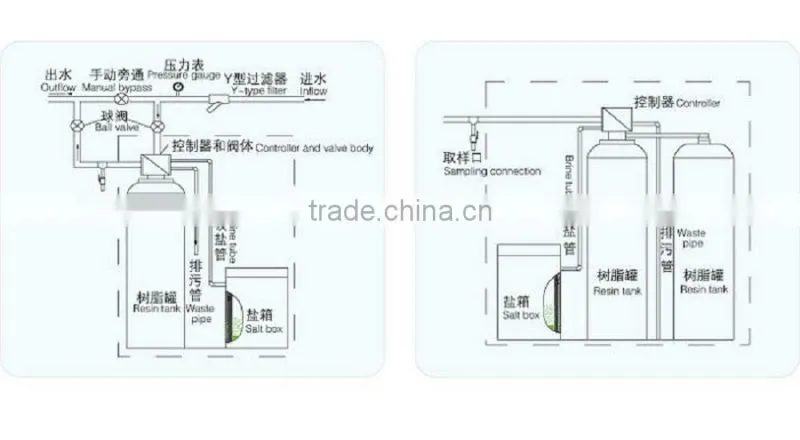 Industrial water treatment machine water purifying machine for pure water